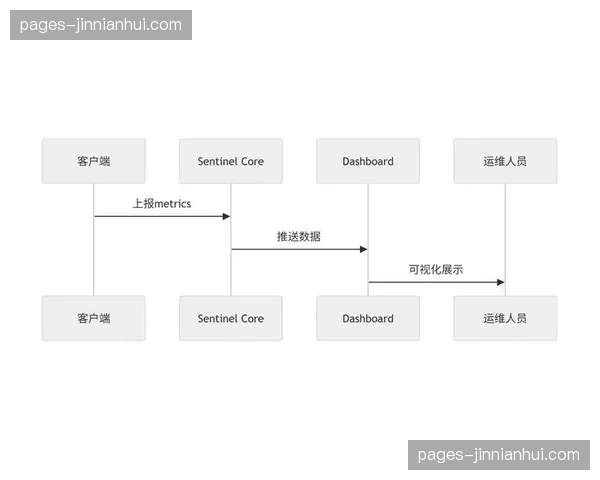 捕捉波动：基于流处理的数据监控系统实时预警销售异常
