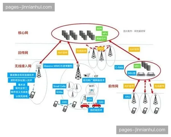 弹性带宽伸缩技术应用 缓解瞬时流量对系统冲击