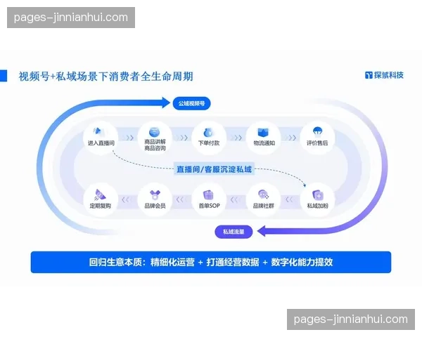 数字化积分商城驱动留存 赛事私域流量价值二次开发